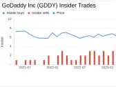 Insider Sell: COO Roger Chen Sells 4,000 Shares of GoDaddy Inc (GDDY)