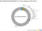 Millennium Management LLC's Strategic Acquisition in Verve Therapeutics Inc