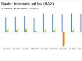 Baxter International Inc (BAX) Surpasses Q1 Earnings and Revenue Estimates