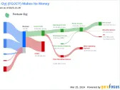 Fortum Oyj's Dividend Analysis