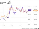 Is MicroStrategy Stock a Buy Now?