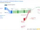 Kerry Group PLC's Dividend Analysis