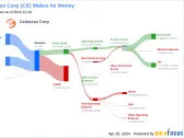 Celanese Corp's Dividend Analysis