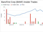 Director Dave Lopez Sells 3,000 Shares of BancFirst Corp (BANF)