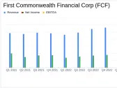 First Commonwealth Financial Corp Reports Q1 2024 Earnings: A Detailed Overview