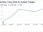Director John Thomas Sells 6667 Shares of Genelux Corp (GNLX)