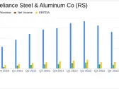 Reliance Steel & Aluminum Co Reports Robust 2023 Financials Amidst Rebranding to Reliance, Inc.