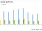 Lam Research Corp (LRCX) Reports Q3 2024 Earnings: Surpasses Analyst Revenue Forecasts