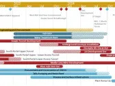 Torex Gold Provides Q4 2023 Update on Media Luna Project