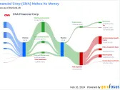 CNA Financial Corp's Dividend Analysis