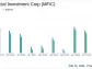 MidCap Financial Investment Corp Reports Strong Quarterly and Annual Performance