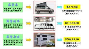 蔚為風潮！露營車爆發式成長 報錯稅號稅額差逾20萬