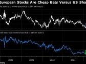 Amundi, Pictet Lead Contrarian Wave to US Stock Exceptionalism