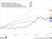 Better AI Stock: Intel vs. Nvidia