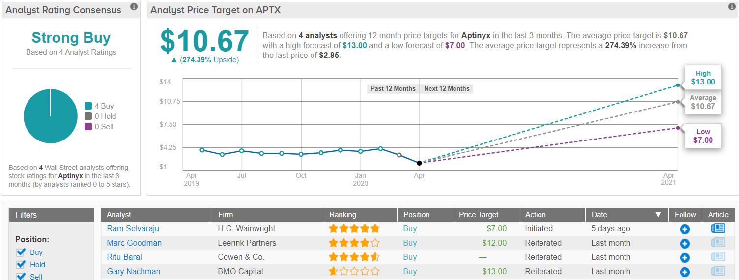 9 Best Stocks for Beginners