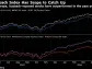 With Fed on Hold, Companies’ Buybacks Offer Equity Markets a Tailwind