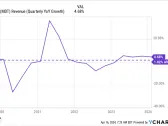 Medtronic Stock: Buy, Sell, or Hold?