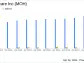 Molina Healthcare Inc (MOH) Q1 2024 Earnings: Adjusted EPS Exceeds Expectations Amid Revenue Surge