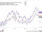 3 Top ETFs to Buy in May to Cash In on Higher Oil Prices