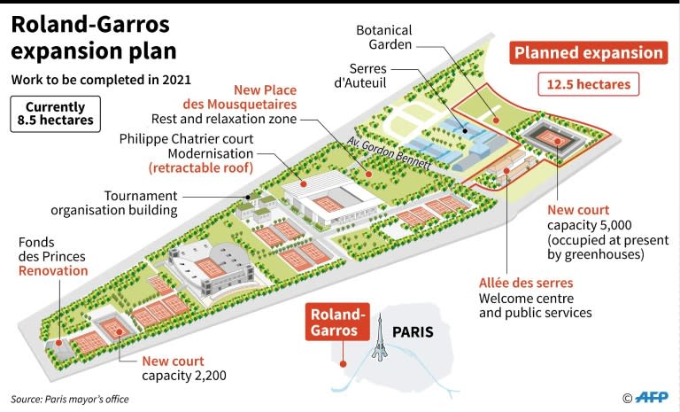 Philippe Chatrier Stadium Seating Chart