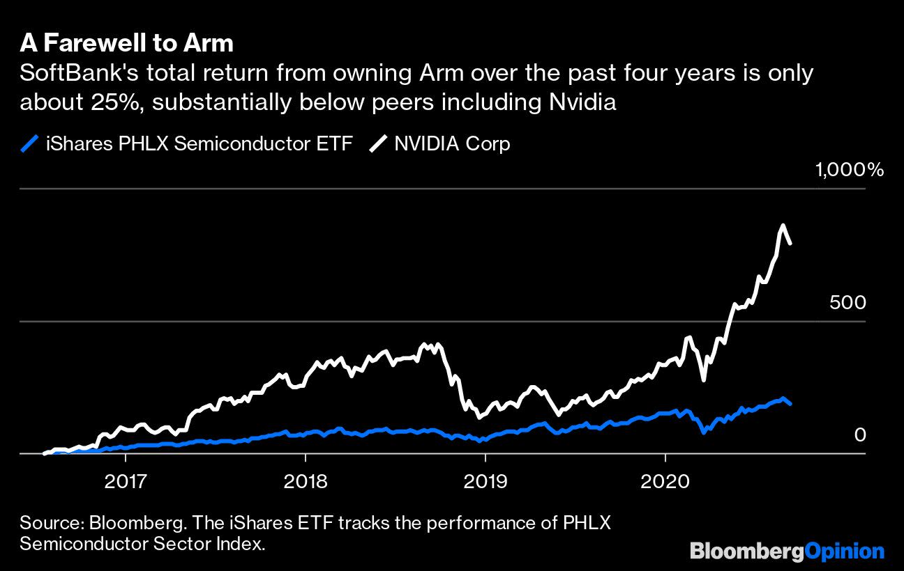 nvidia arm 40 billion deal will upend entire chip industry other investing cash flow items