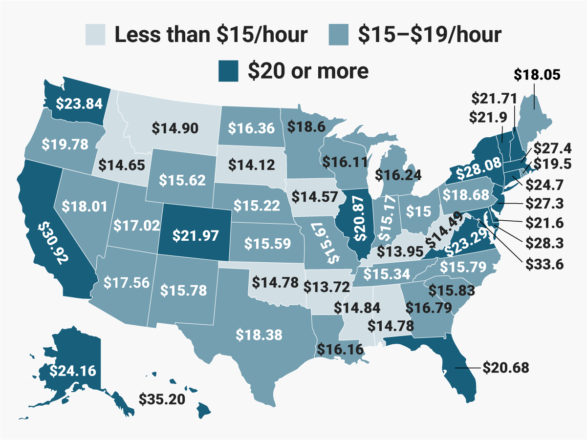 The hourly wage needed to rent a twobedroom home in every state