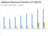 Alliance Resource Partners LP Reports Record Annual Revenue and Net Income for 2023