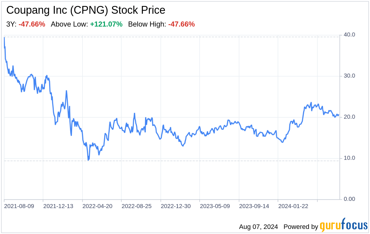 Decoding Coupang Inc (CPNG): A Strategic SWOT Insight