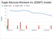 Director Peter Johnson Sells 8,000 Shares of Eagle Bancorp Montana Inc (EBMT)