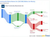 Dime Community Bancshares Inc's Dividend Analysis