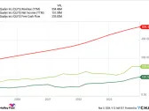 1 Little-Known Cybersecurity Stock Investors Should Be Watching for 2024