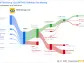 MTN Group Ltd's Dividend Analysis