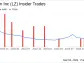 Director John Murphy Sells 10,000 Shares of LegalZoom.com Inc (LZ)