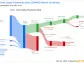 Sime Darby Plantation Bhd's Dividend Analysis