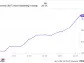 Down 58% From Its High, Could Riot Platforms Stock Get Help From the Bitcoin Halving?