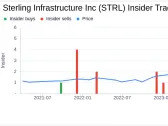 Insider Sell: CEO Joseph Cutillo Sells 118,322 Shares of Sterling Infrastructure Inc (STRL)