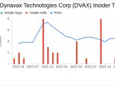 Insider Sell: Dynavax Technologies Corp President & COO David Novack Sells 9,000 Shares