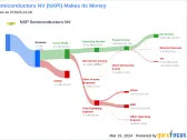 NXP Semiconductors NV's Dividend Analysis