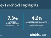 Unum Group Reports Second Quarter 2023 Results