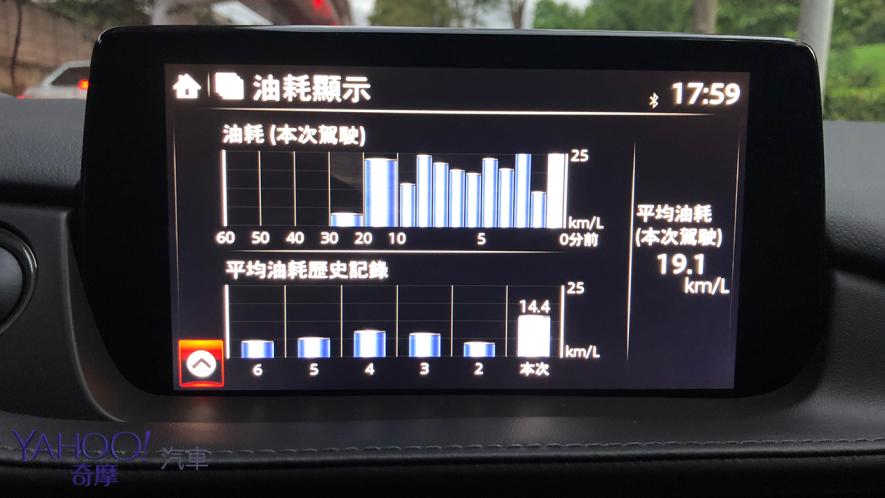 163.9公里混合實測！2019年式Mazda 6 Sedan Sky-G旗艦進化型台北－宜蘭往返油耗搜查線！ - 17