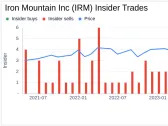 Insider Sell: EVP, General Counsel, Sec. Deborah Marson Sells 2,000 Shares of Iron Mountain Inc ...