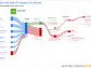 Basf SE's Dividend Analysis