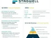 STAGWELL INC. (NASDAQ: STGW) REPORTS RESULTS FOR THE THREE MONTHS ENDED MARCH 31, 2024