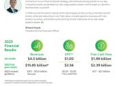 Teva Reports Growth in Fourth Quarter and Full Year 2023