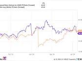 Could Investing in AMD Now Be Like Investing in Nvidia in 2023?