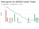 Insider Sell: COO Eric Risser Sells 41,159 Shares of Macrogenics Inc (MGNX)