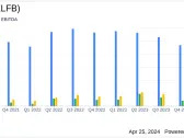 Bel Fuse Inc (BELFB) Q1 2024 Earnings: Exceeds Net Earnings Expectations, Aligns with Revenue ...