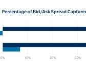 Liquidity is in the Eye of the Beholder: How Directional Liquidity Scoring Spotlights the Ability to Buy and Sell a Bond