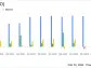 Enpro Inc (NPO) Reports Mixed 2023 Results and Introduces 2024 Outlook