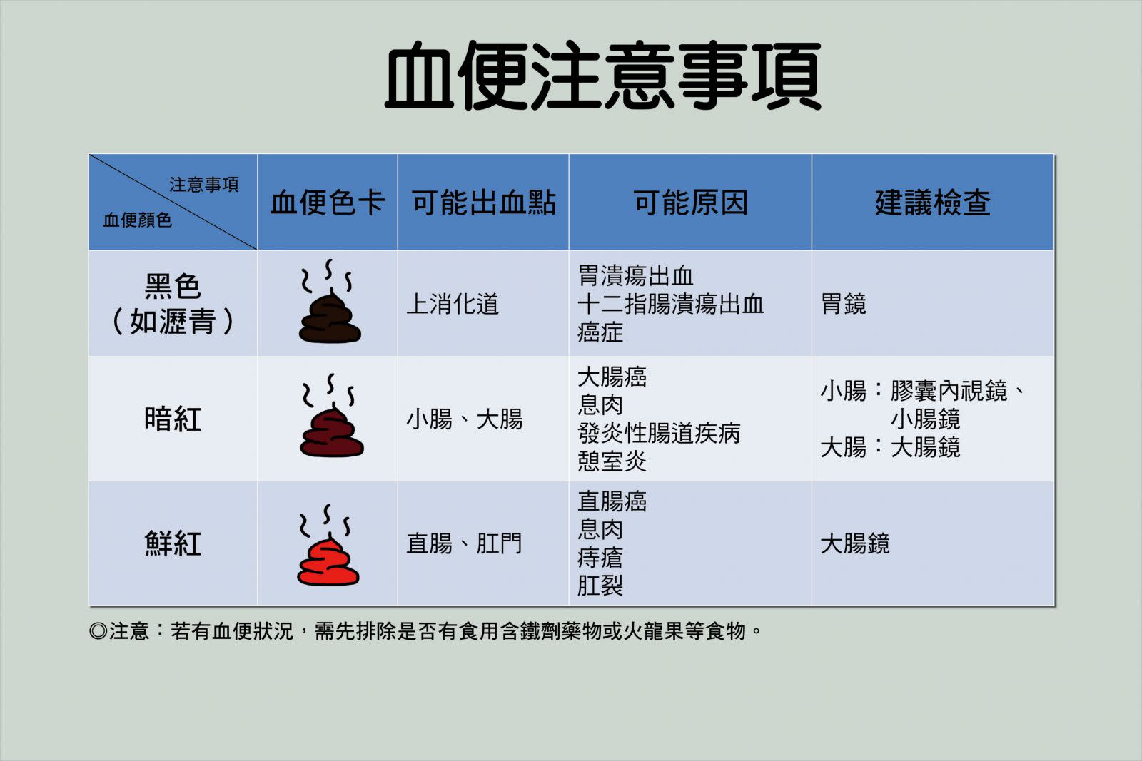 罕見 老婦暴瘦公斤胃部4顆息肉全癌變